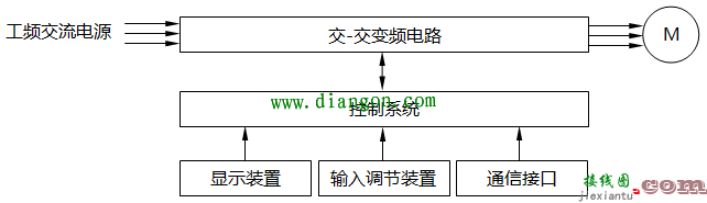 变频器的主回路和控制端子功能与接线方法图解  第2张