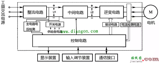 变频器的主回路和控制端子功能与接线方法图解  第1张