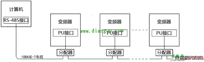 变频器的主回路和控制端子功能与接线方法图解  第17张