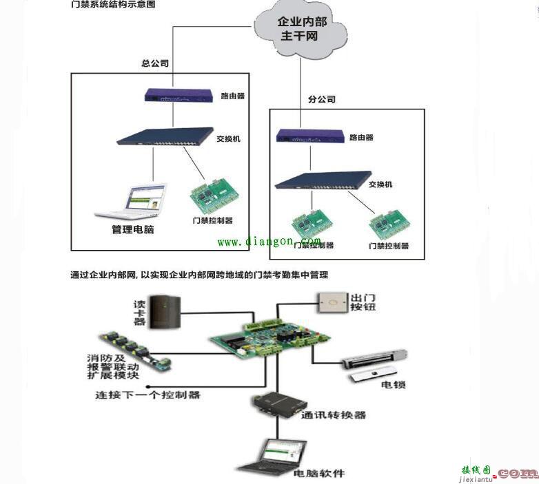 门禁系统结构原理_门禁系统安装接线方法  第2张