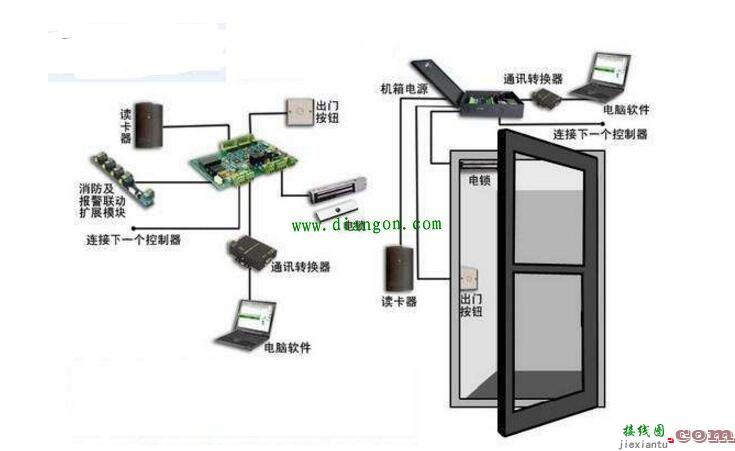 门禁系统结构原理_门禁系统安装接线方法  第3张