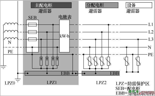 TN-S接地系统与避雷器安装接线方法  第1张