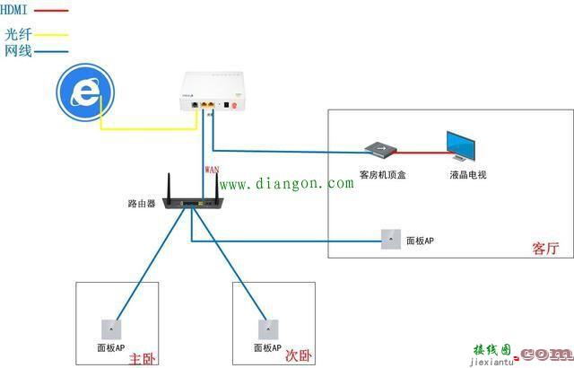 光纤入户箱如何布线？接线方法是什么？  第2张