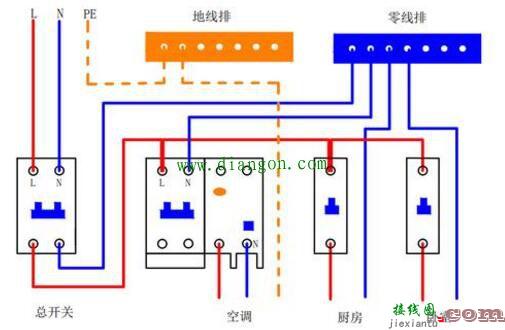 家用配电箱没有零线排怎么办？配电箱内零线排和地线排接线方法  第1张