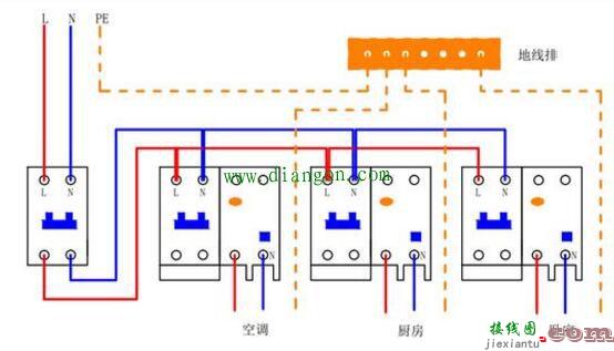 家用配电箱没有零线排怎么办？配电箱内零线排和地线排接线方法  第2张