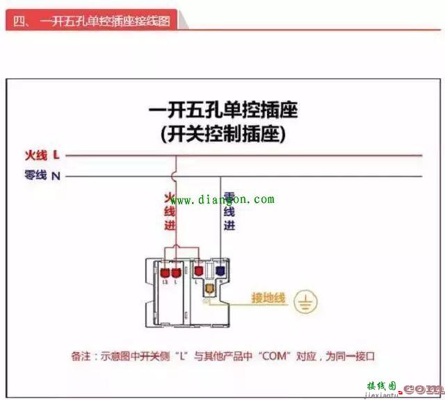 开关面板怎么接线？开关插座面板接线方法图解  第4张