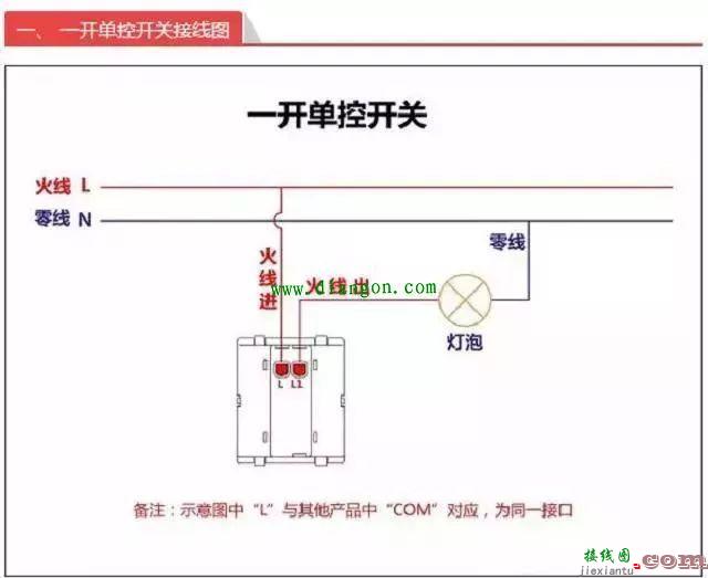 开关面板怎么接线？开关插座面板接线方法图解  第1张