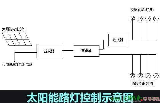 太阳能路灯怎么接线方法？太阳能路灯接线方法和注意事项  第1张