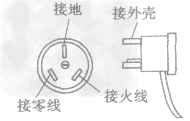 家庭电路的接线方法  第2张