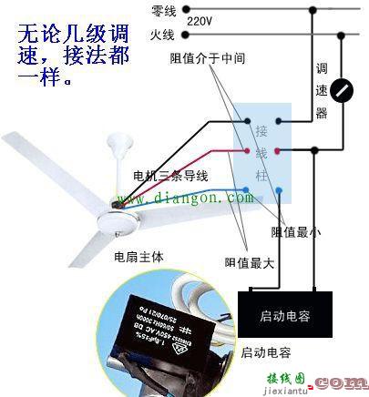 吊扇的电源接线方法  第1张