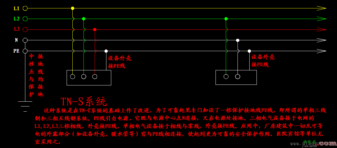 电气设备三相五线制的正确接线方法  第1张