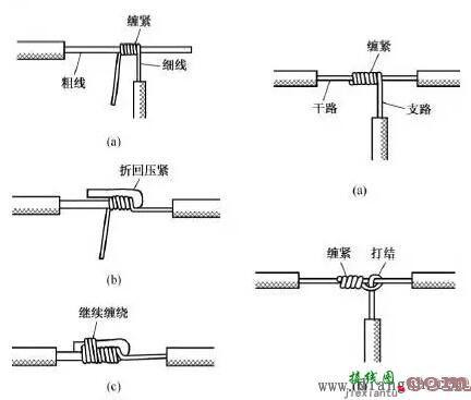 单股多股各种电线的接法_电工接线方法_电线接头接法图解  第3张