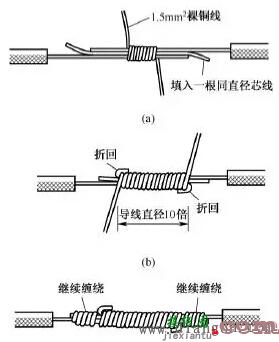 单股多股各种电线的接法_电工接线方法_电线接头接法图解  第2张