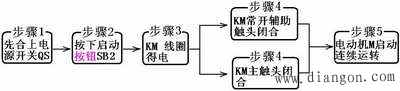 交流接触器自锁正转控制线路的工作原理分析  第2张