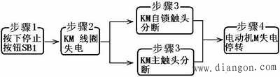 交流接触器自锁正转控制线路的工作原理分析  第3张