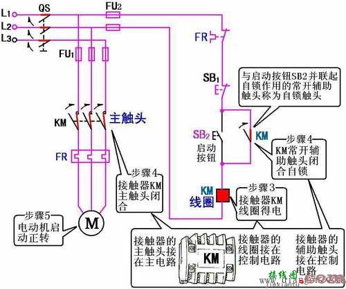 交流接触器自锁正转控制线路的工作原理分析  第5张