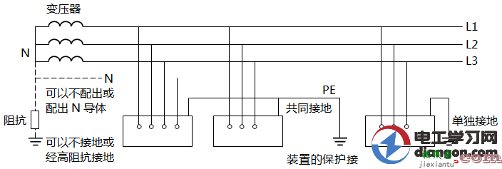 IT系统接线图讲解  第1张