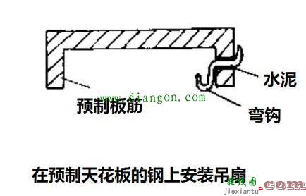 吊扇安装接线图解  第2张