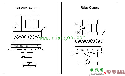 plc端子接线实物图_西门子plc实物接线图_ 西门子plc外部接线图图解  第9张