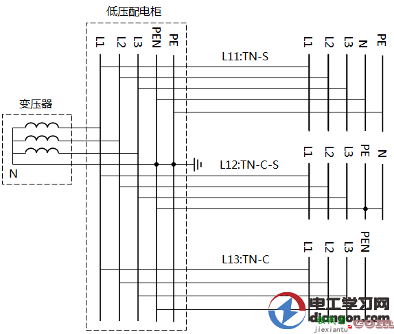 TN-S、TN-C-S、TN-C系统接线图讲解  第1张