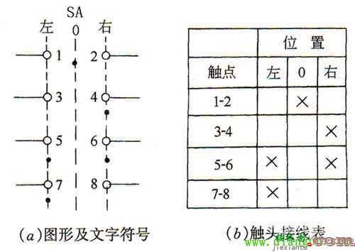 万能转换开关接线图图解  第2张