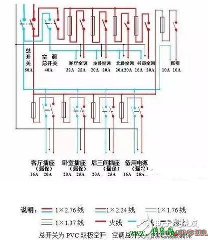 家用配电箱接线图讲解  第4张