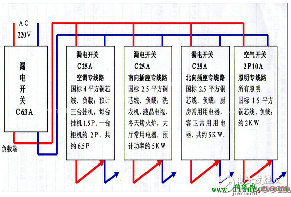 家用配电箱接线图讲解  第5张