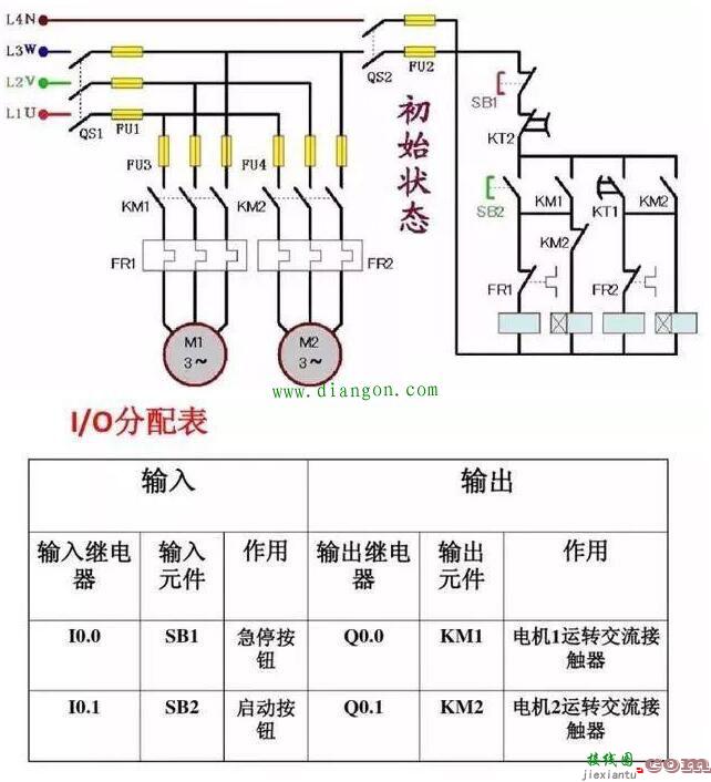 西门子PLC编程接线图详解及梯形图程序实例  第3张