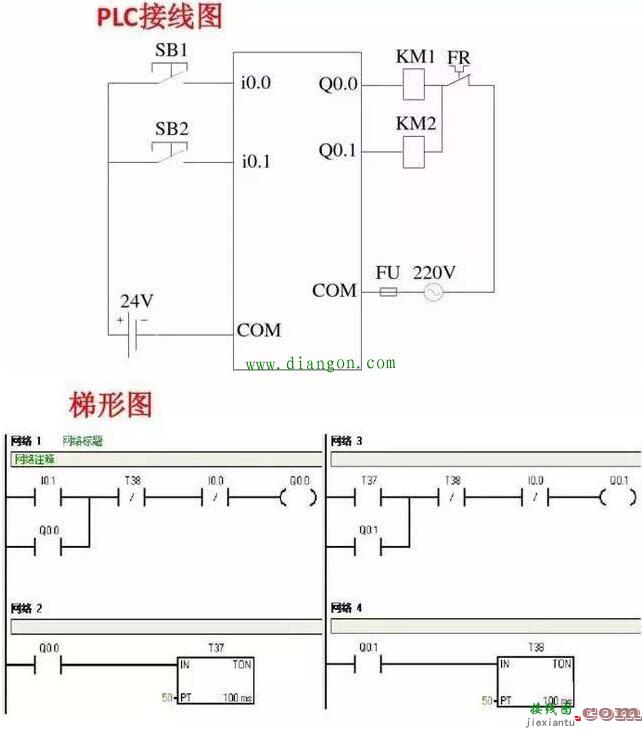 西门子PLC编程接线图详解及梯形图程序实例  第4张