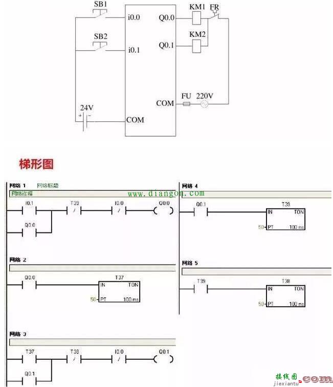 西门子PLC编程接线图详解及梯形图程序实例  第2张