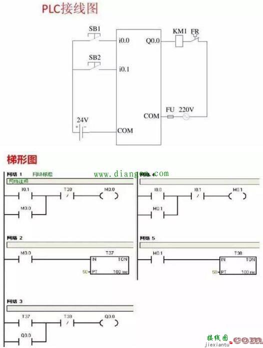 西门子PLC编程接线图详解及梯形图程序实例  第8张