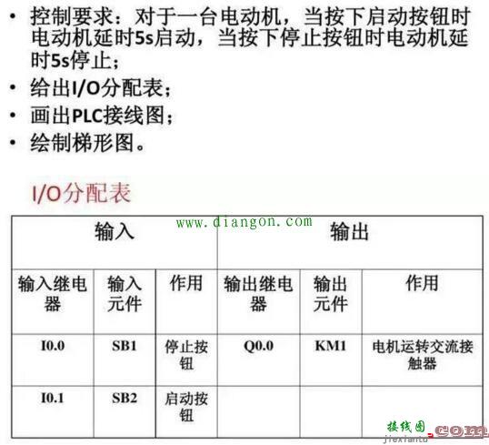 西门子PLC编程接线图详解及梯形图程序实例  第7张