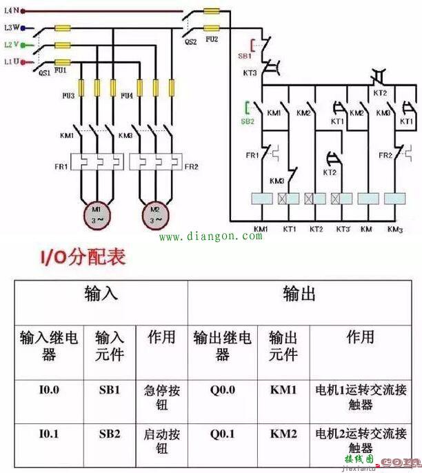 西门子PLC编程接线图详解及梯形图程序实例  第5张