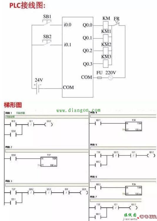 西门子PLC编程接线图详解及梯形图程序实例  第12张