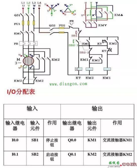 西门子PLC编程接线图详解及梯形图程序实例  第15张