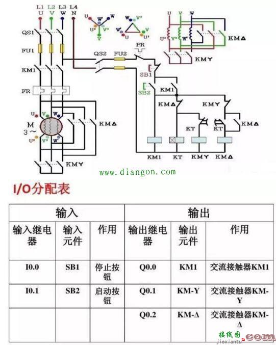 西门子PLC编程接线图详解及梯形图程序实例  第13张