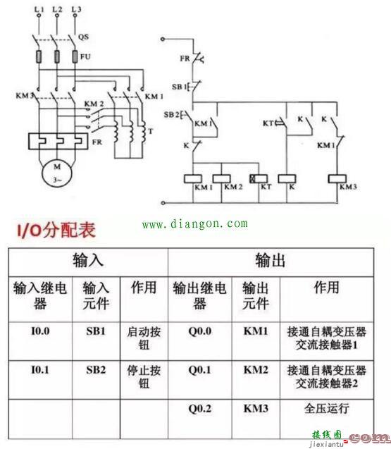 西门子PLC编程接线图详解及梯形图程序实例  第17张