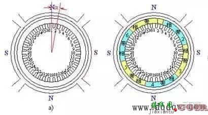 图文解精电动机绕组内部接线图展开图，接线不求人！  第3张