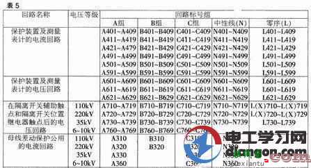 怎么看电气图纸接线？电气原理图和接线图讲解  第9张