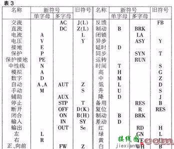 怎么看电气图纸接线？电气原理图和接线图讲解  第7张