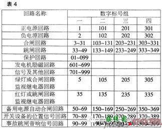 怎么看电气图纸接线？电气原理图和接线图讲解  第8张