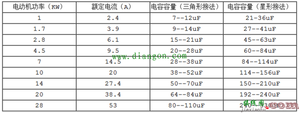 三相异步电动机改发电机接线图  第3张