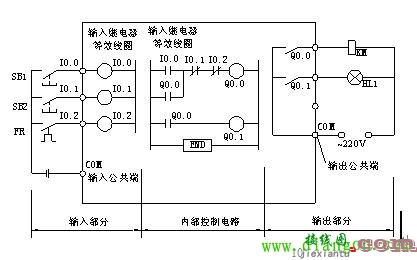 plc控制柜图纸怎么看?plc控制柜接线图讲解  第3张