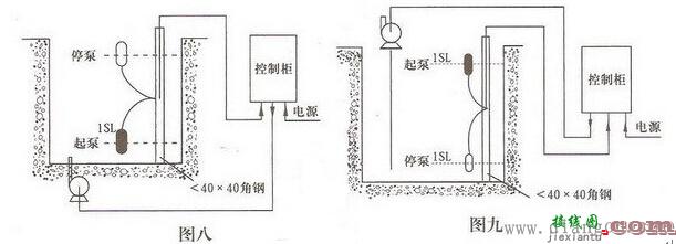 污水泵电气控制箱接线图  第1张