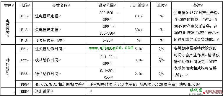 过欠压保护器如何接线？过欠压保护器接线图解  第10张