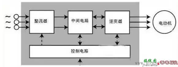 变频器工作原理及接线图详解  第1张