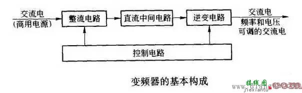 变频器工作原理及接线图详解  第3张