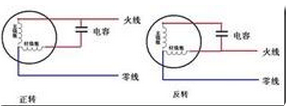 单相电机怎么接线？220V电机电容接线图解  第2张