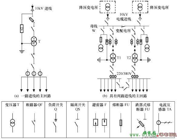 10KV/35kv变电站主接线图讲解  第1张