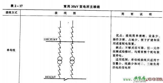 10KV/35kv变电站主接线图讲解  第2张